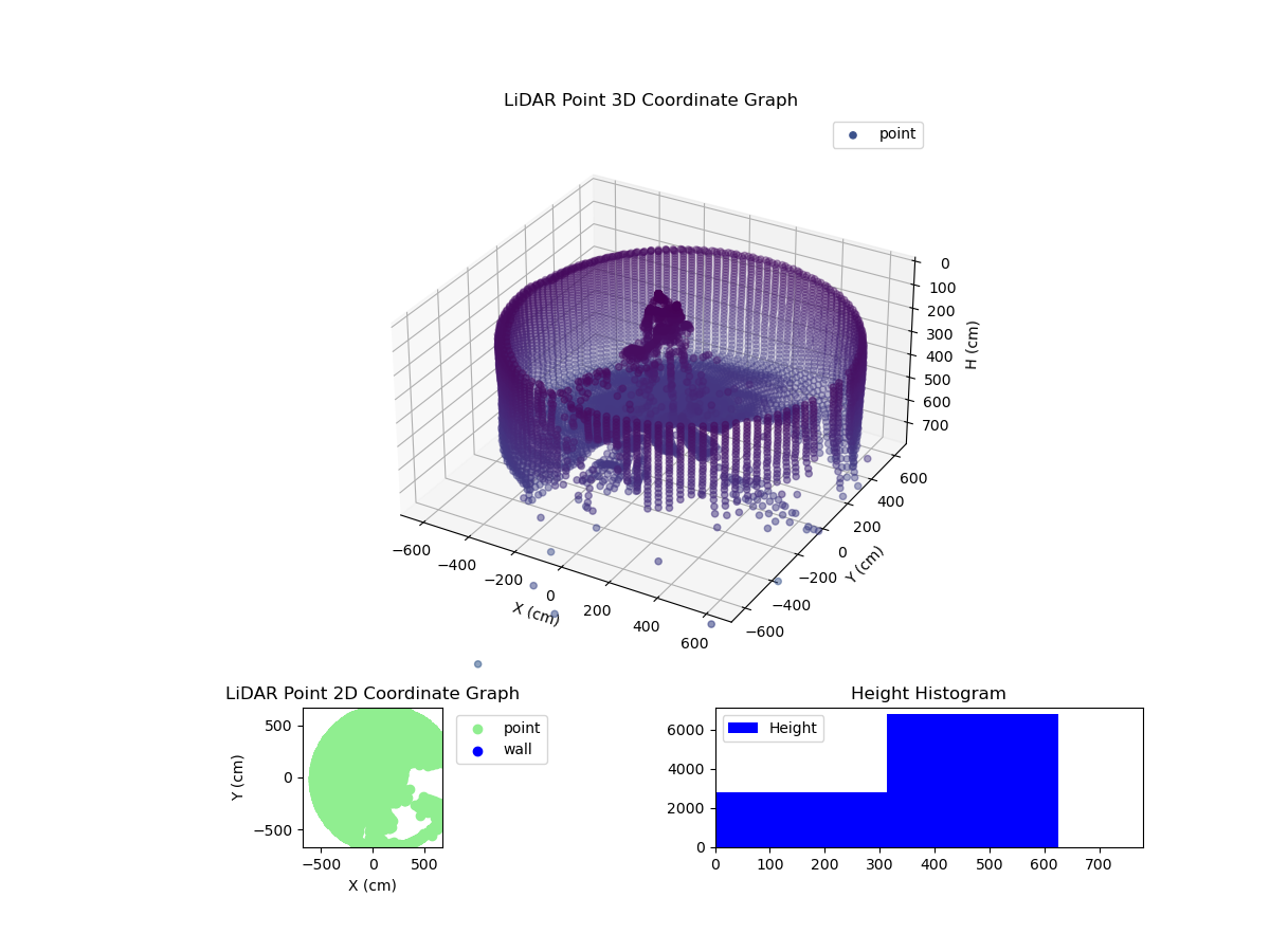 3D Plot