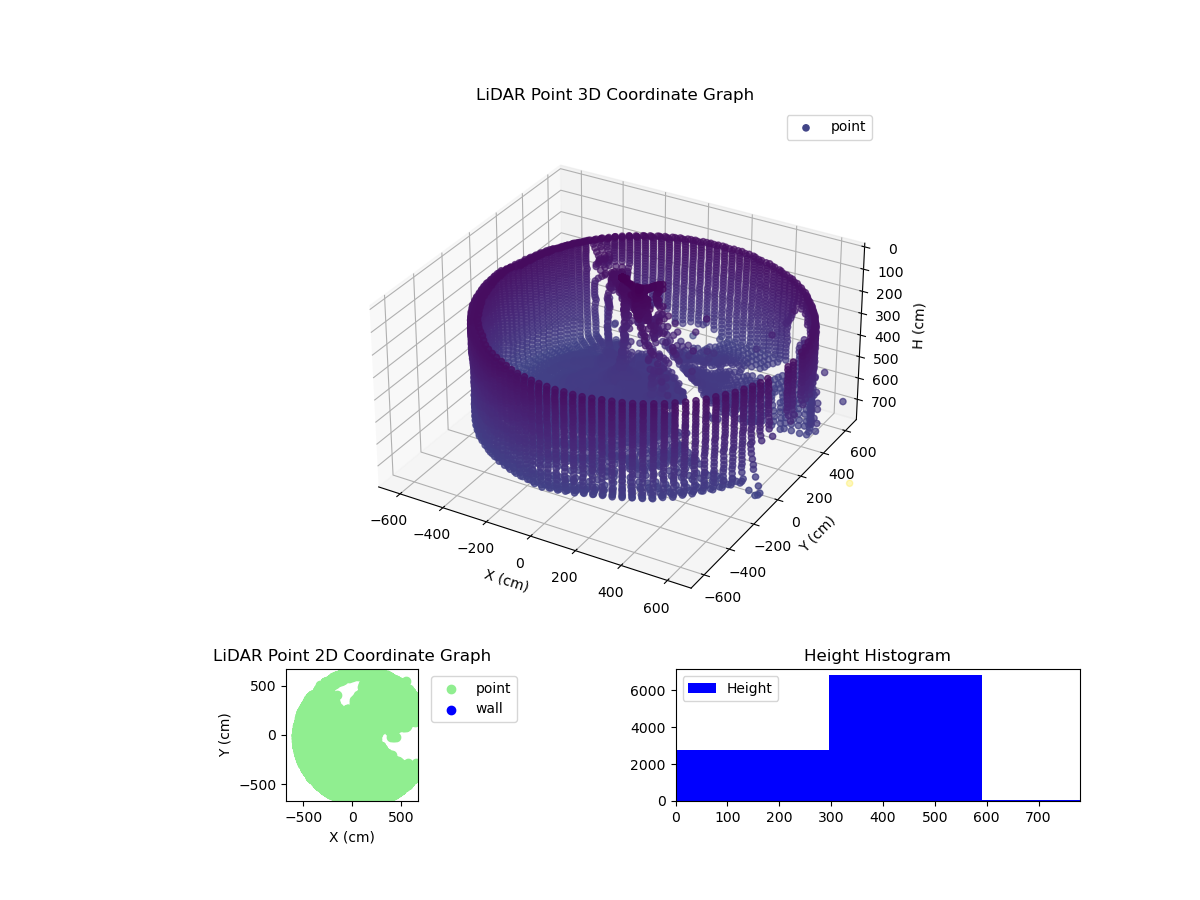 3D Plot