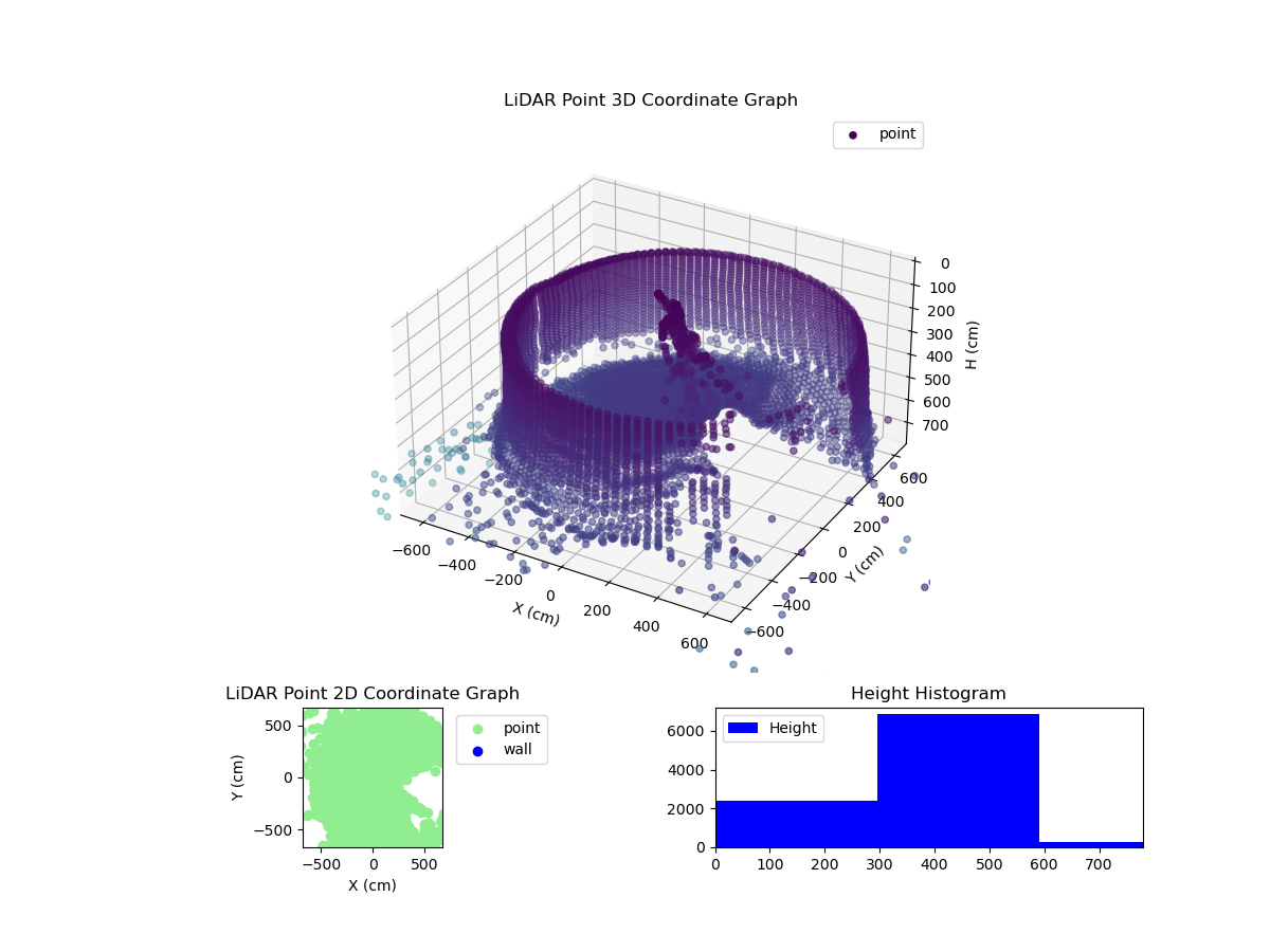 3D Plot