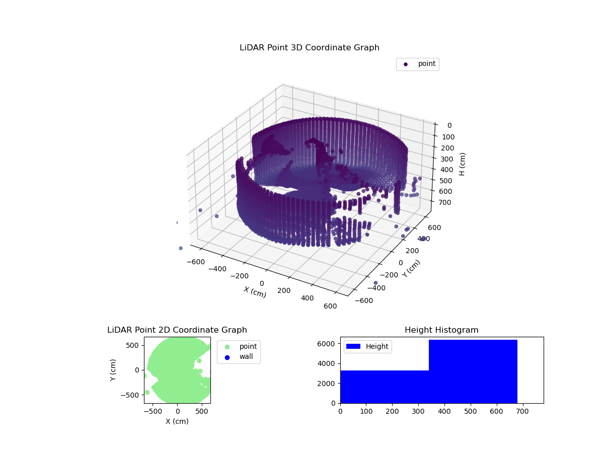 3D Plot