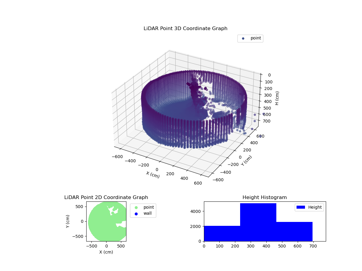 3D Plot