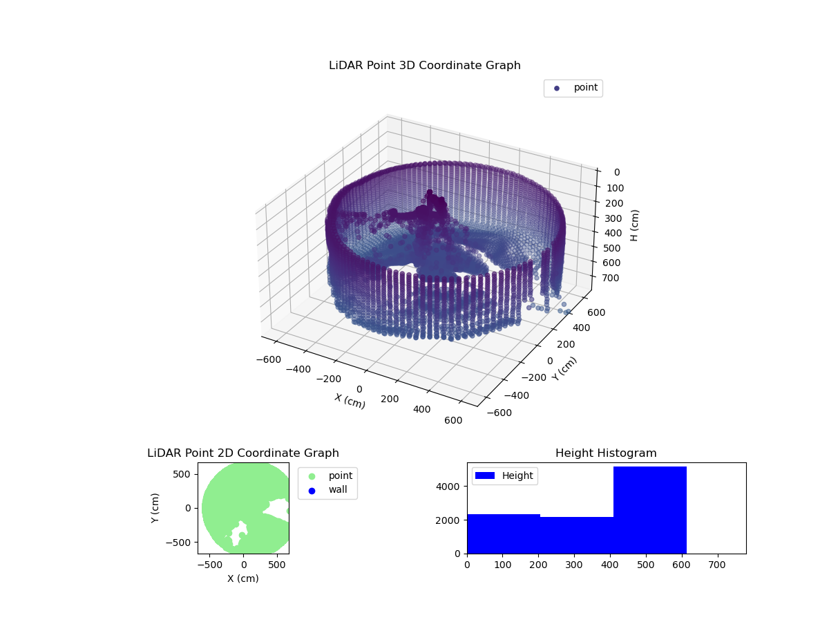 3D Plot