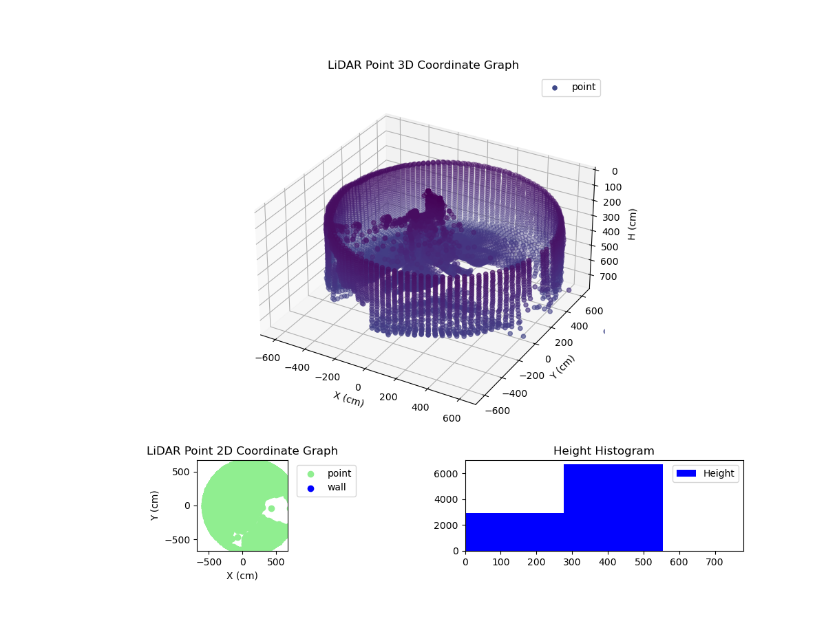 3D Plot