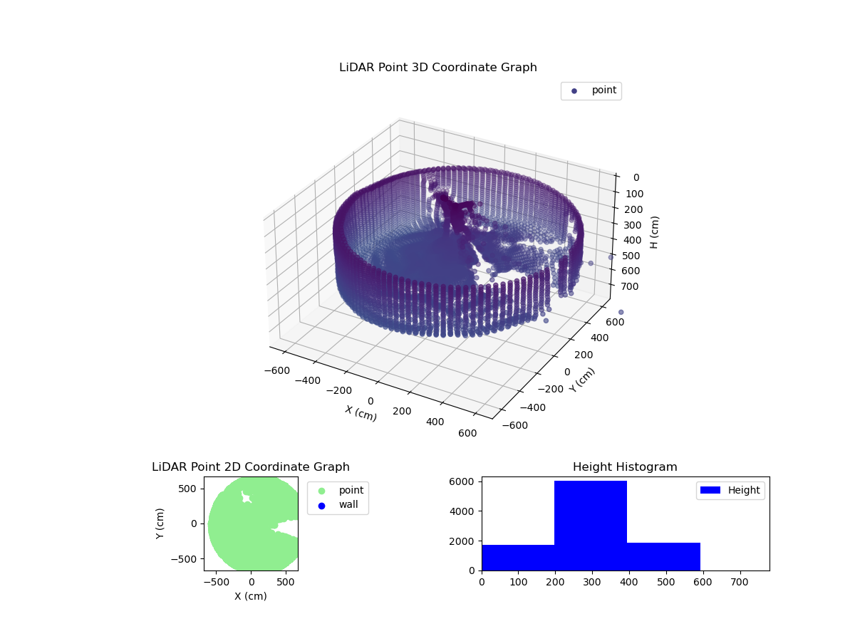 3D Plot