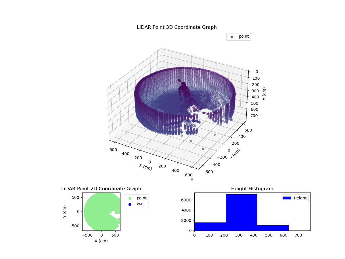 3D Plot