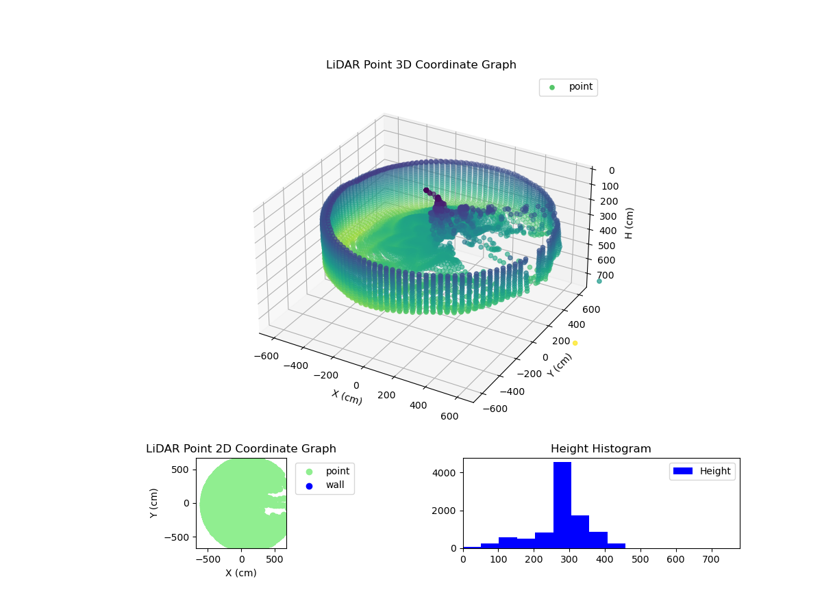 3D Plot
