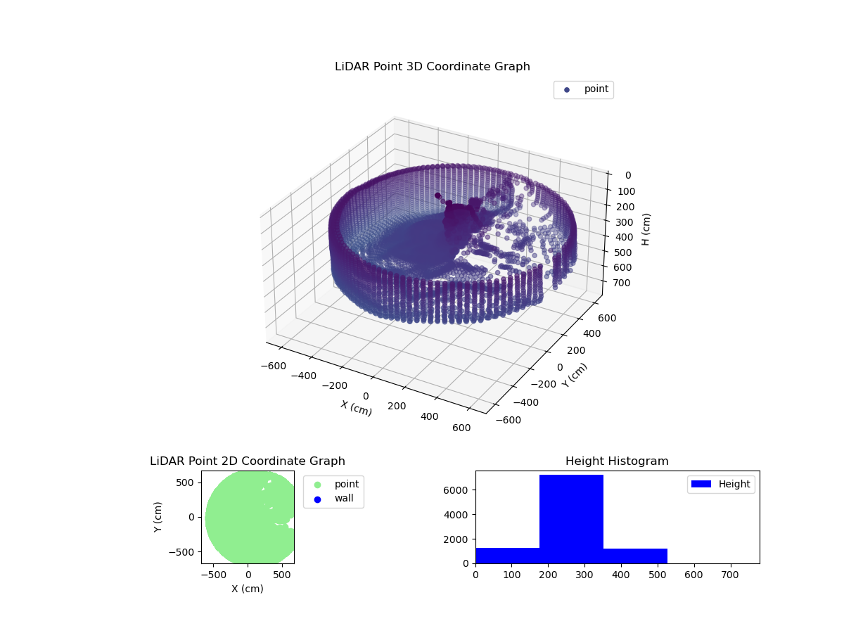 3D Plot