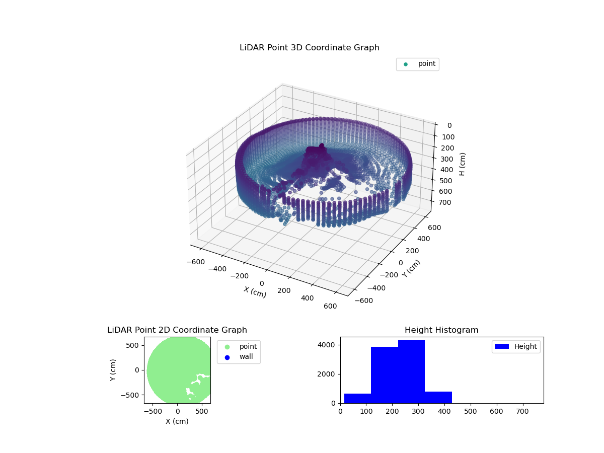 3D Plot