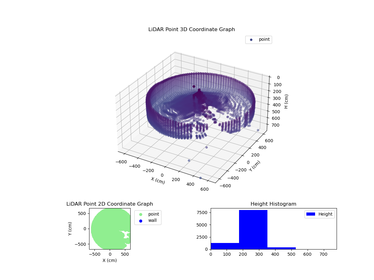 3D Plot