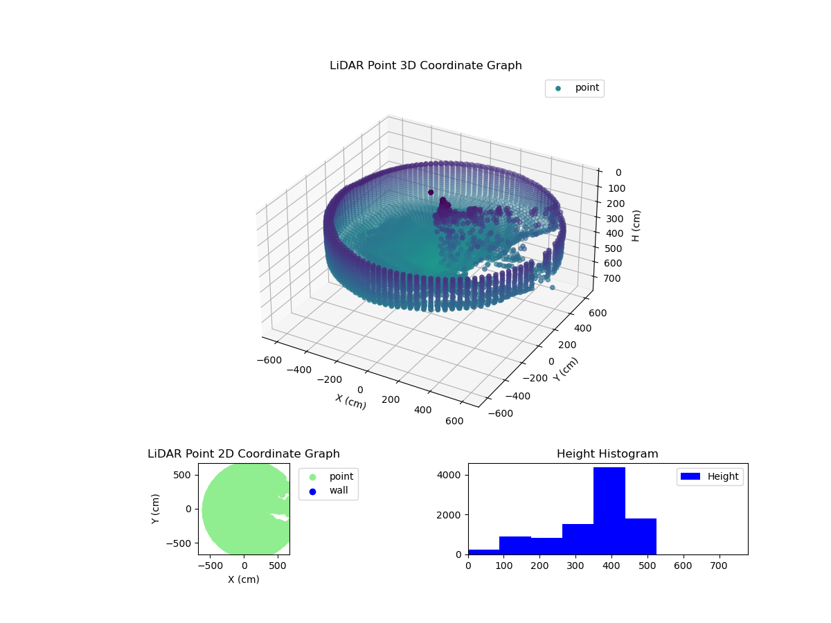3D Plot