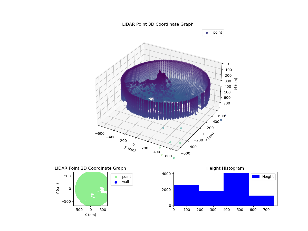 3D Plot
