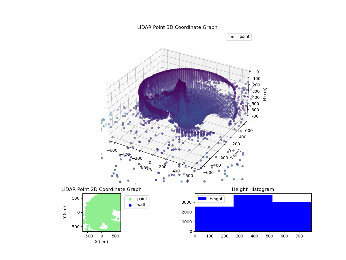 3D Plot