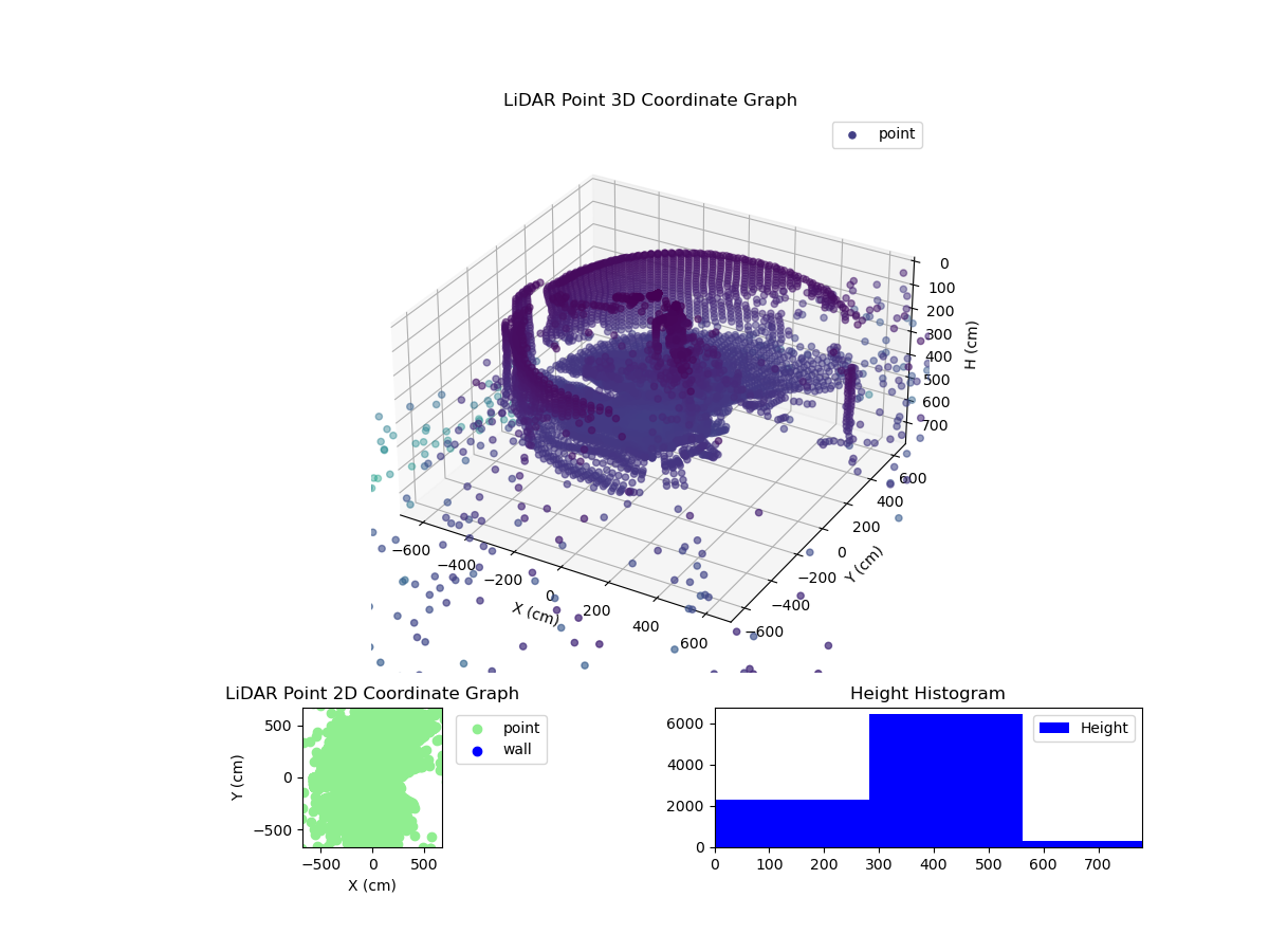 3D Plot