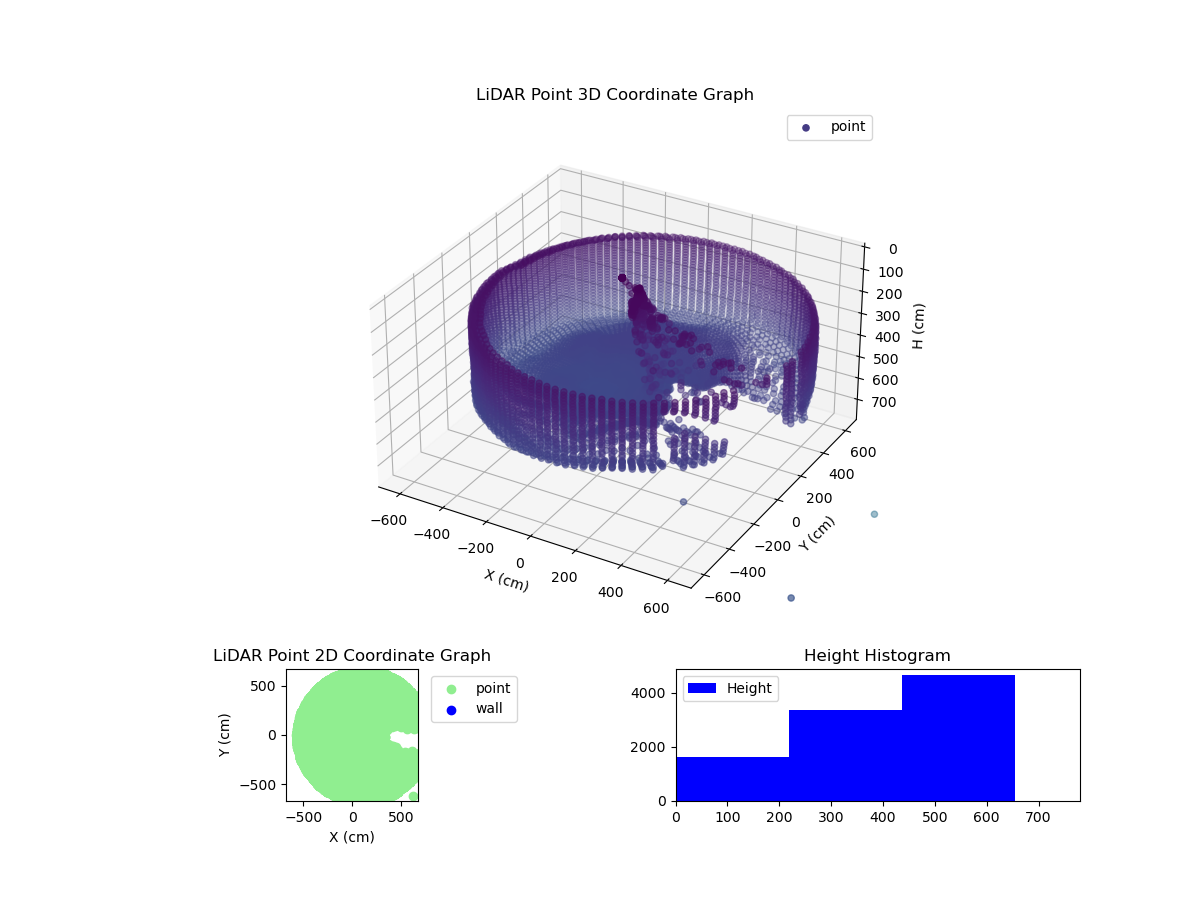 3D Plot