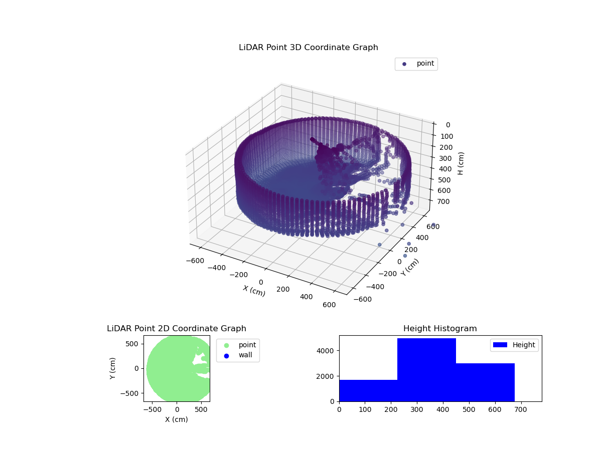 3D Plot