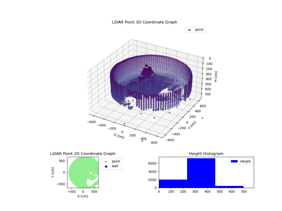 3D Plot