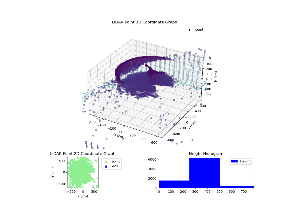 3D Plot