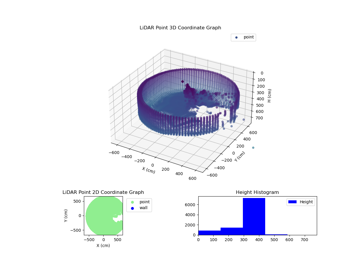 3D Plot