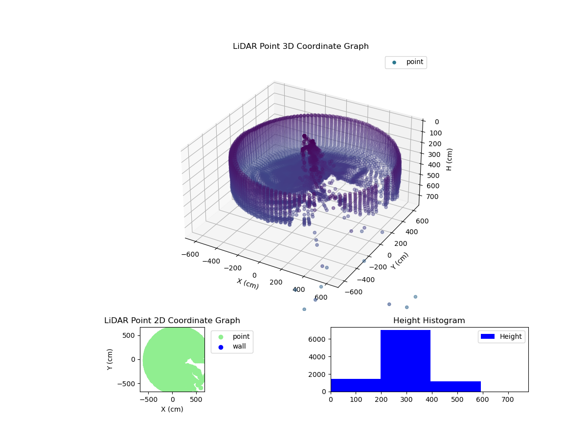 3D Plot