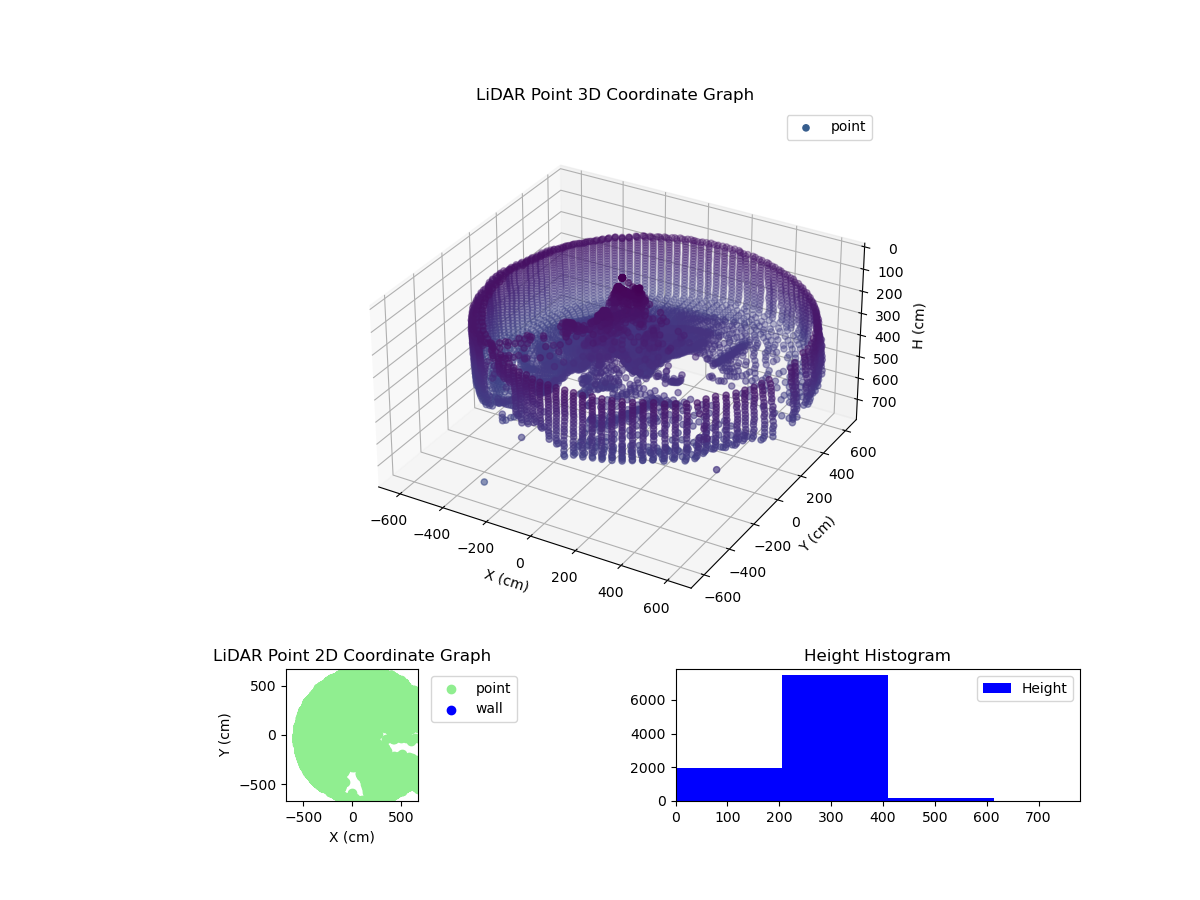 3D Plot