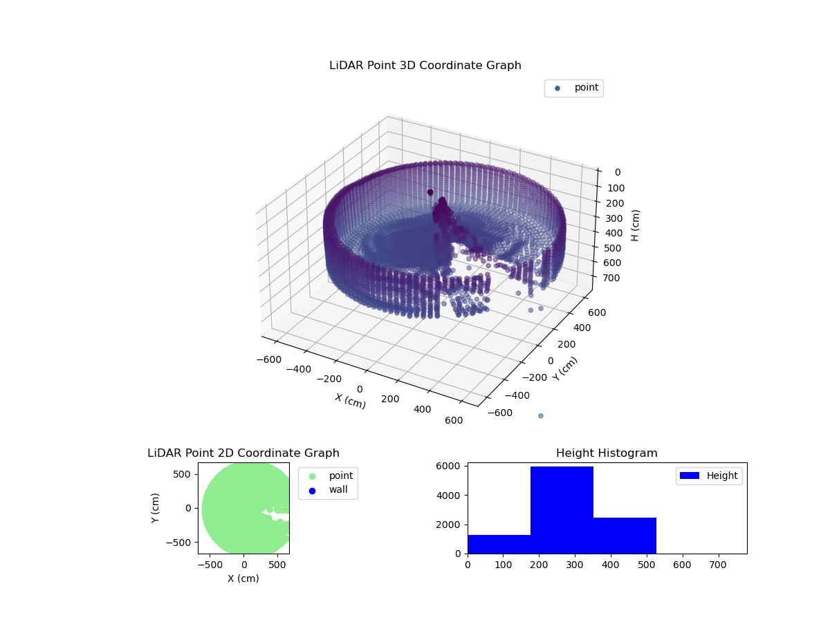 3D Plot