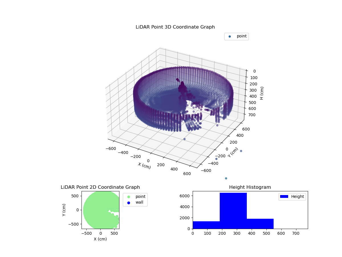 3D Plot