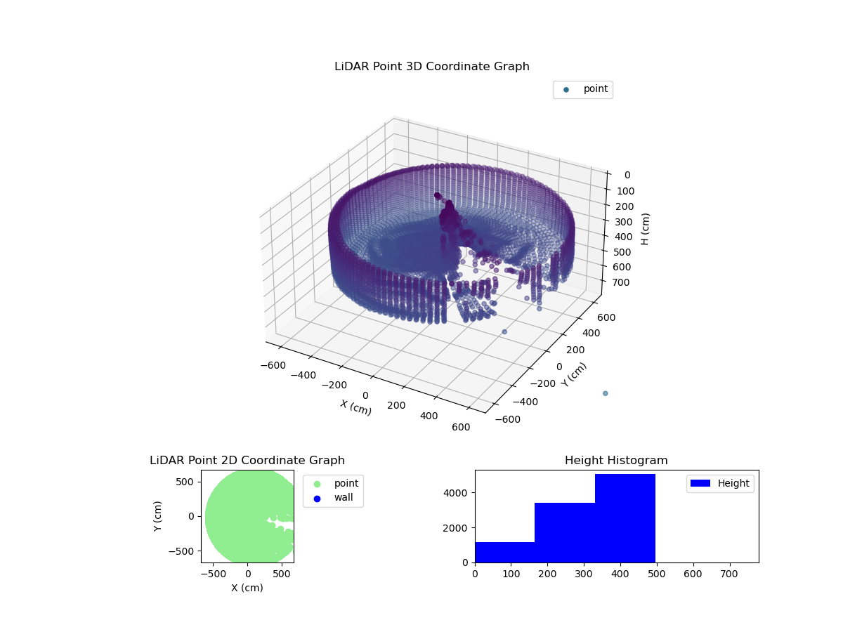 3D Plot