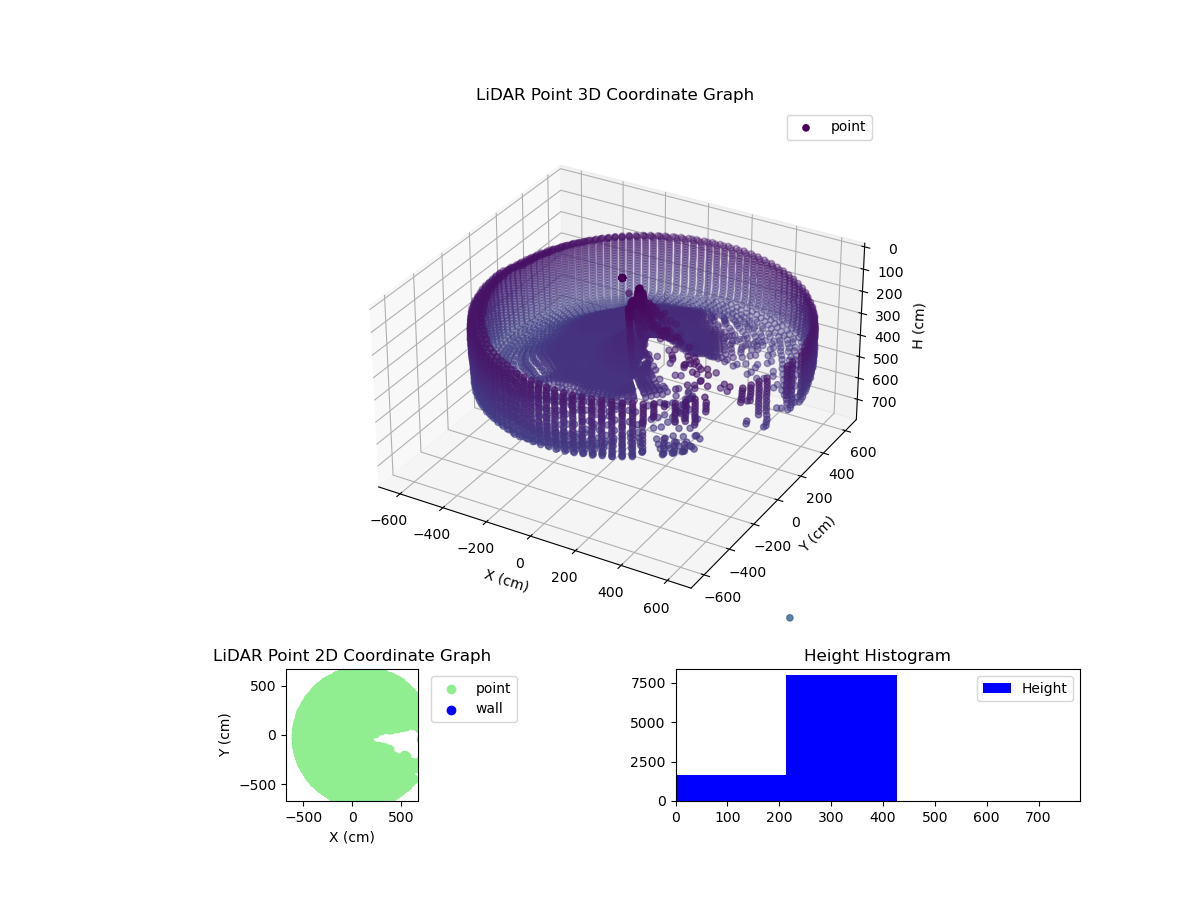 3D Plot