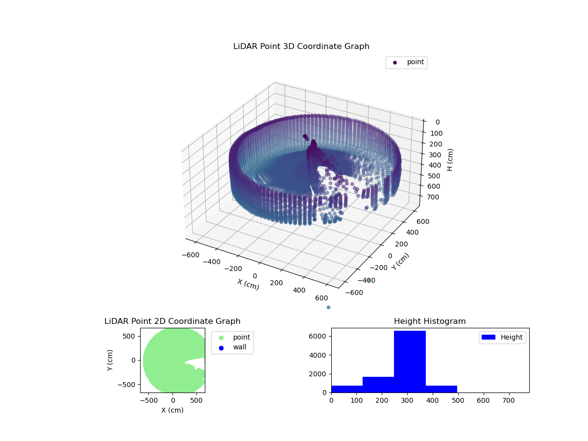 3D Plot