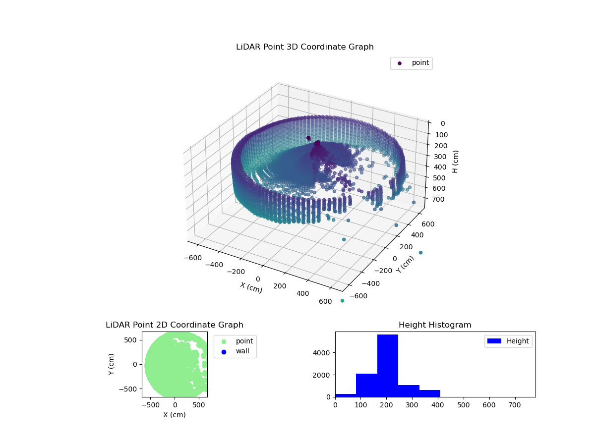 3D Plot