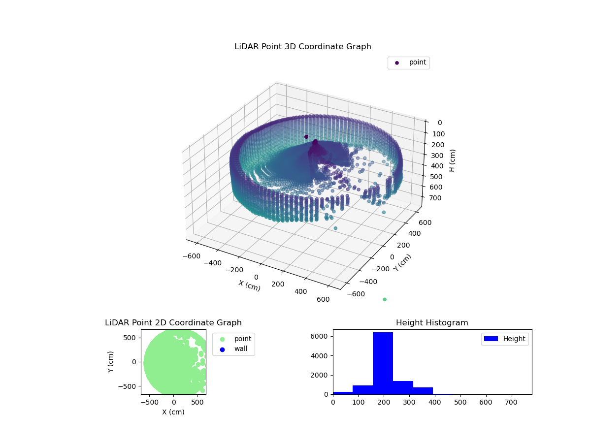 3D Plot