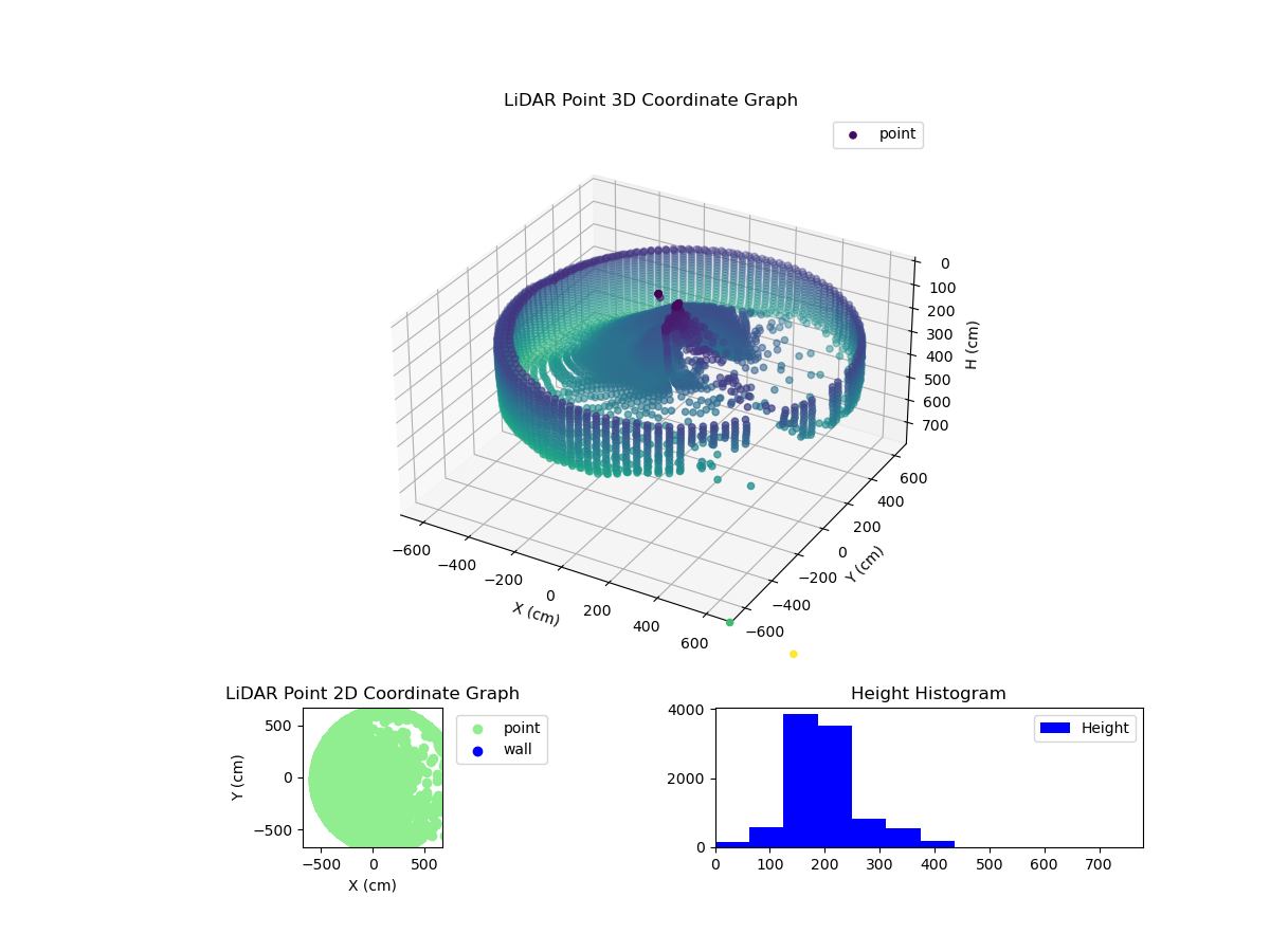 3D Plot