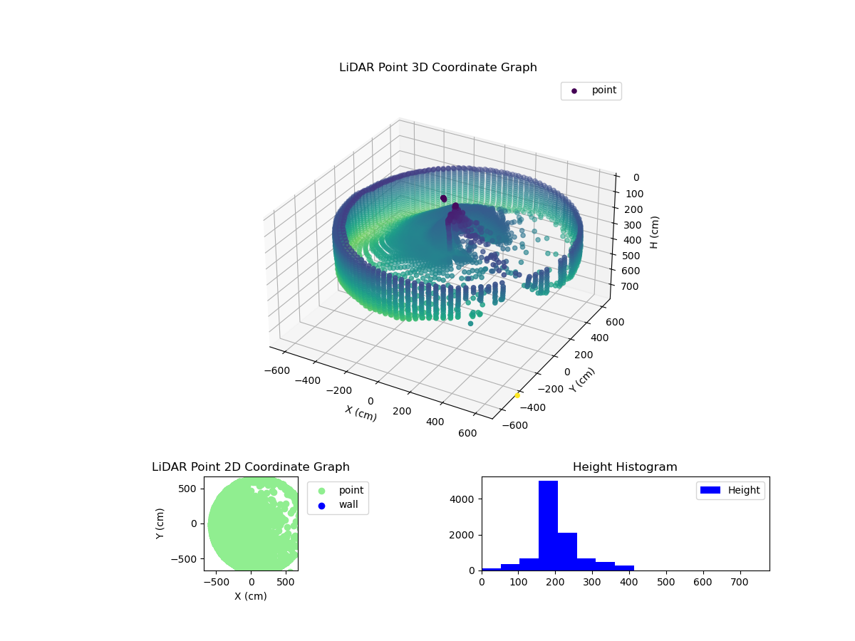 3D Plot