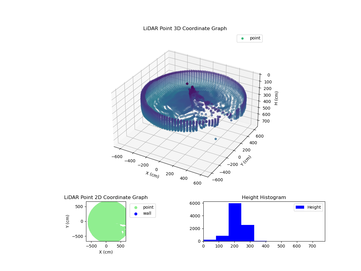 3D Plot