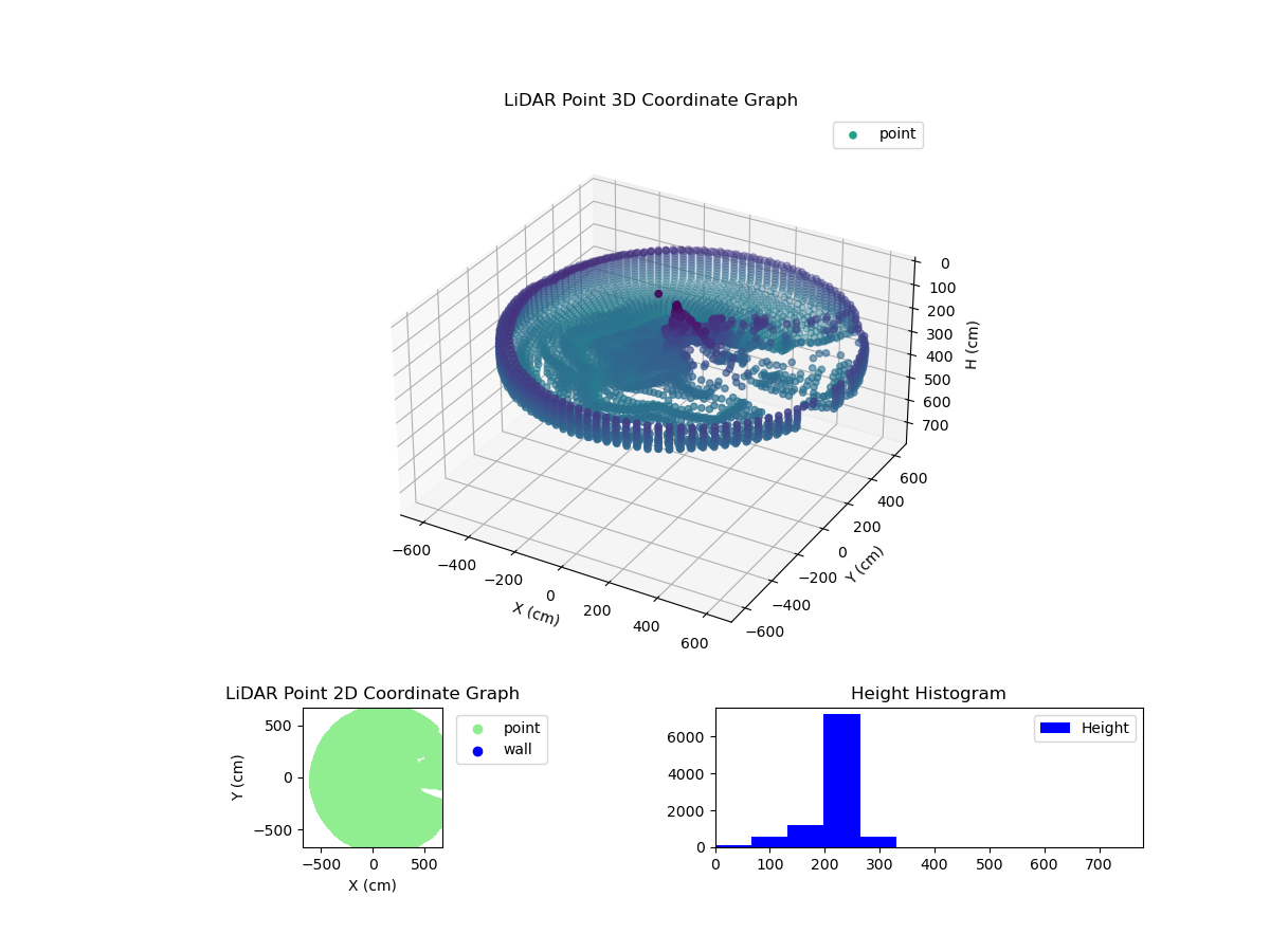 3D Plot