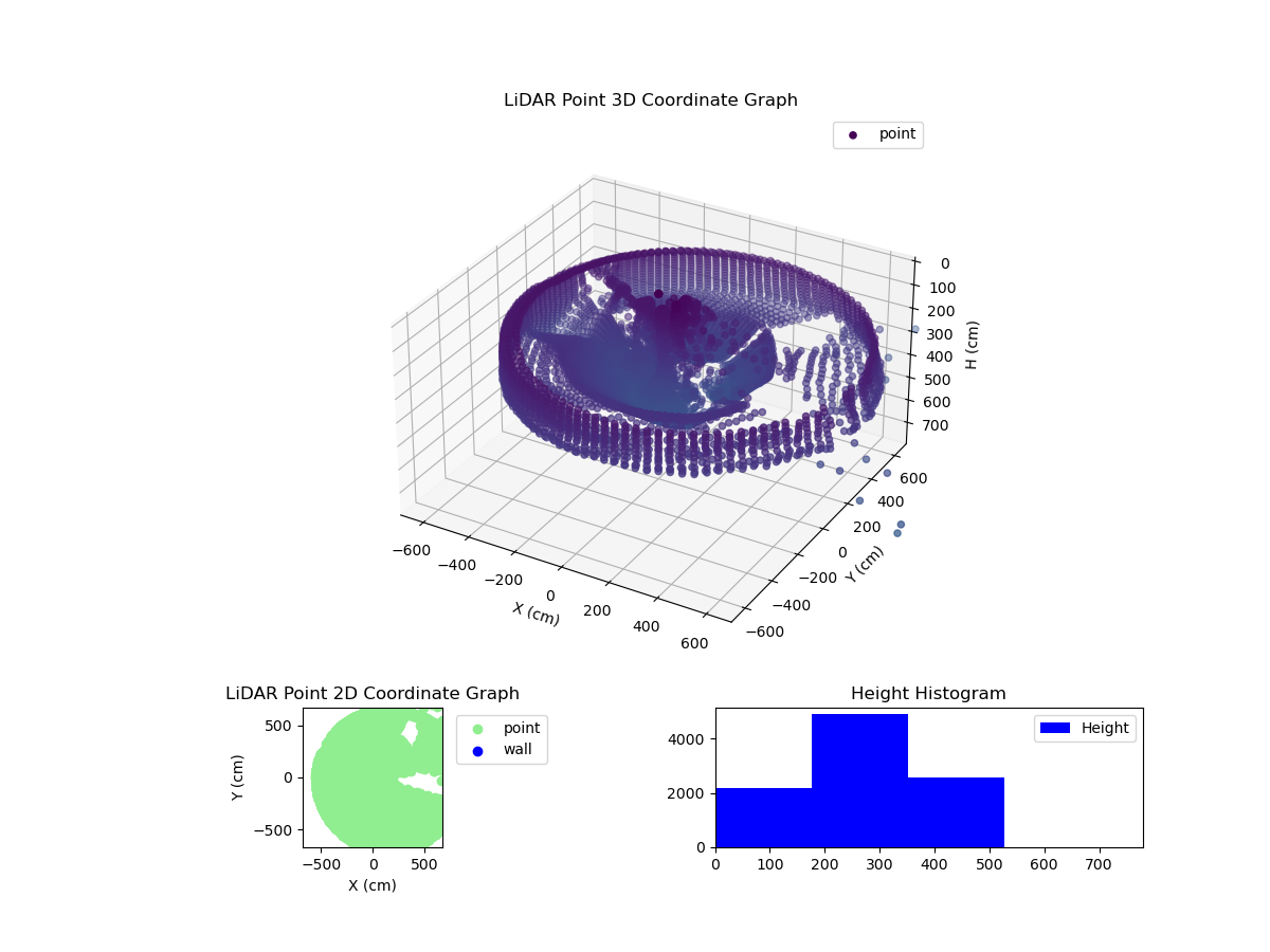 3D Plot
