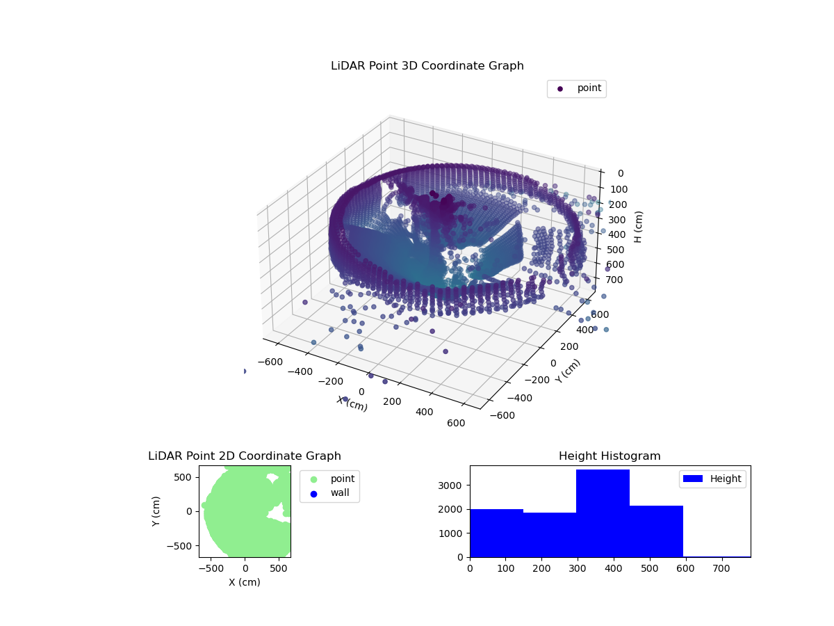 3D Plot