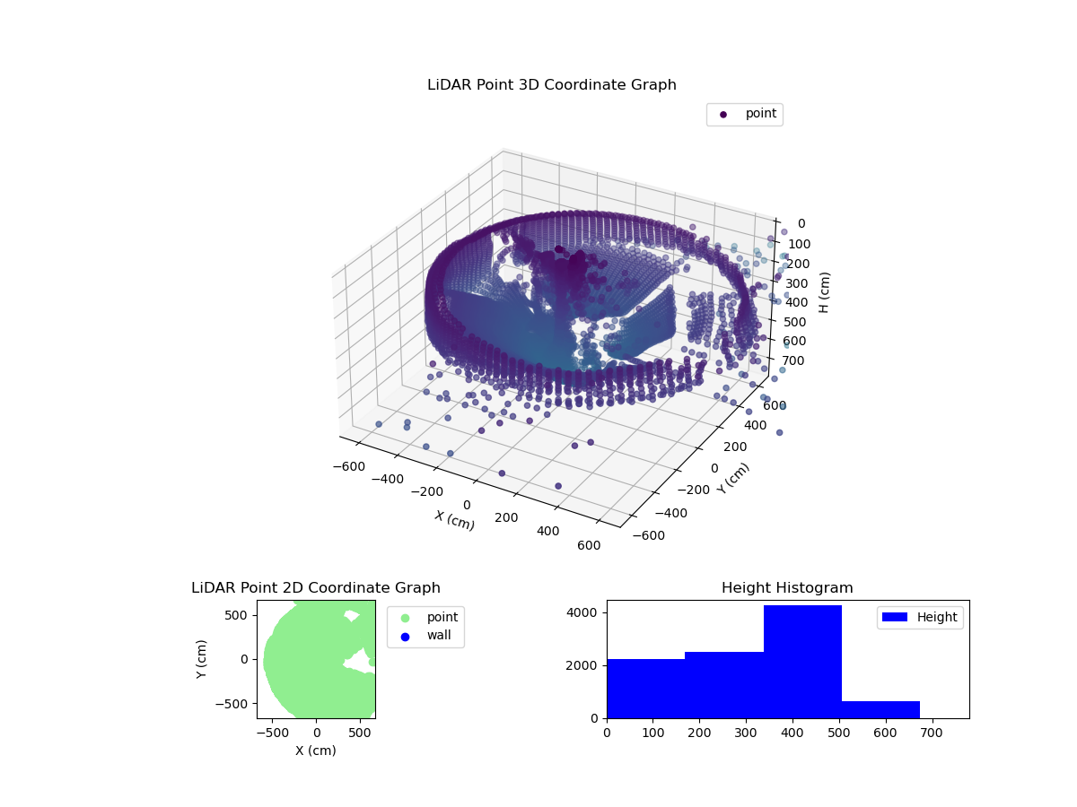 3D Plot