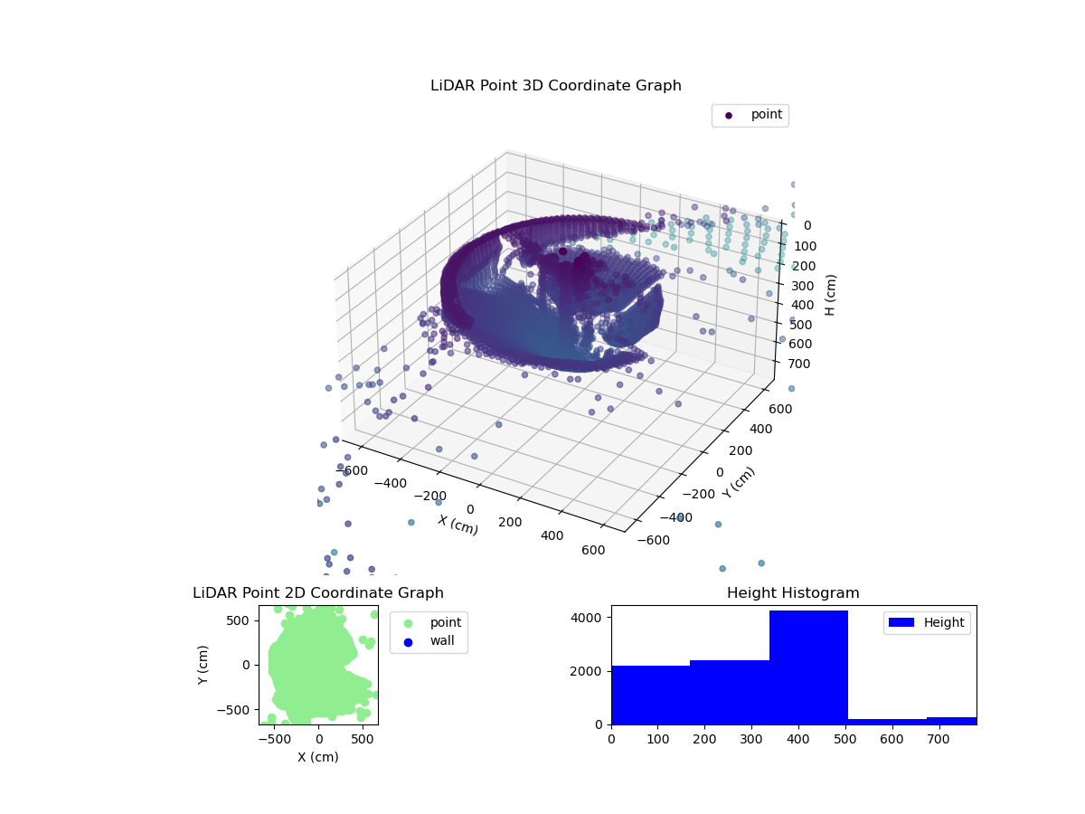 3D Plot