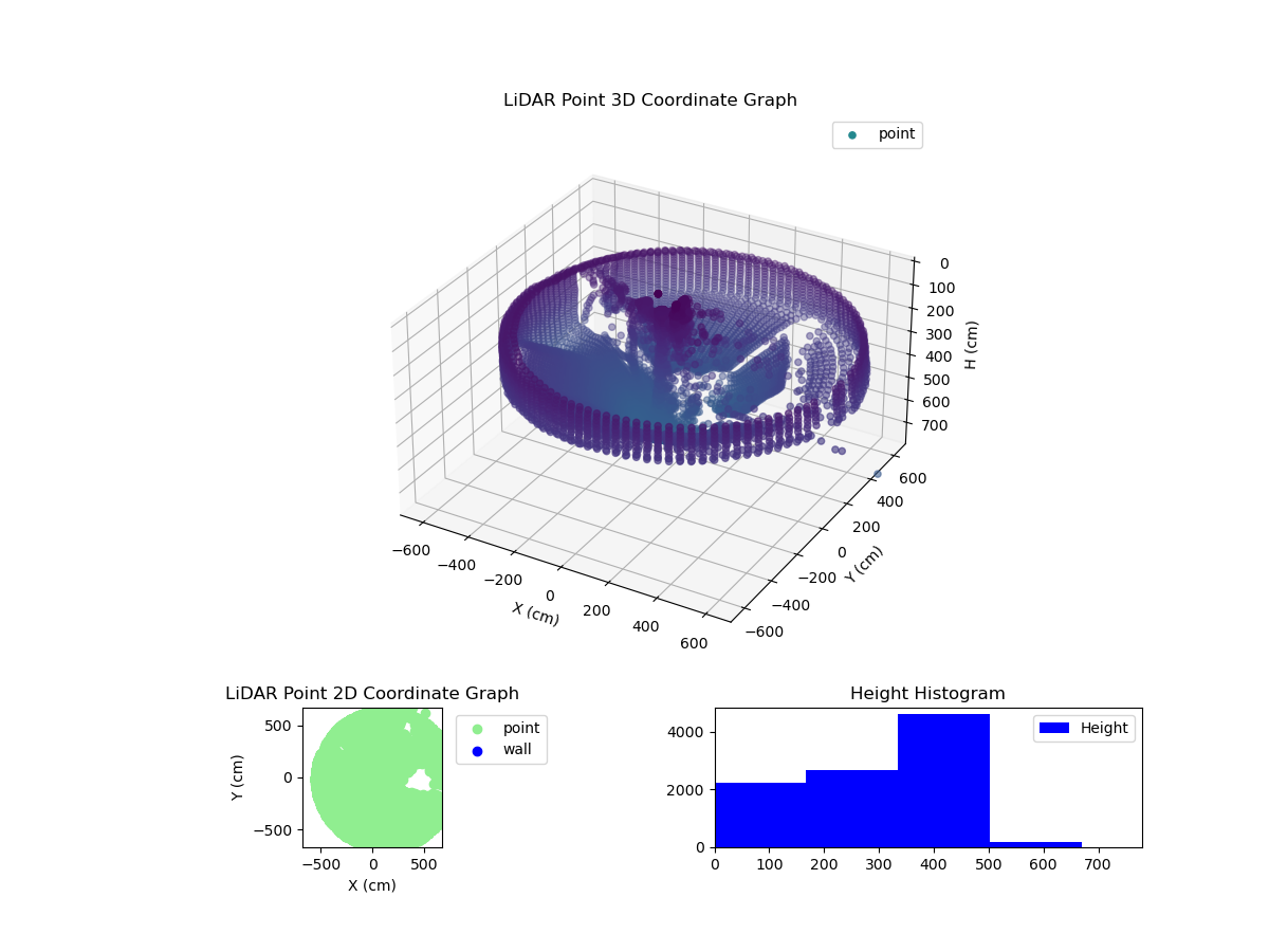 3D Plot