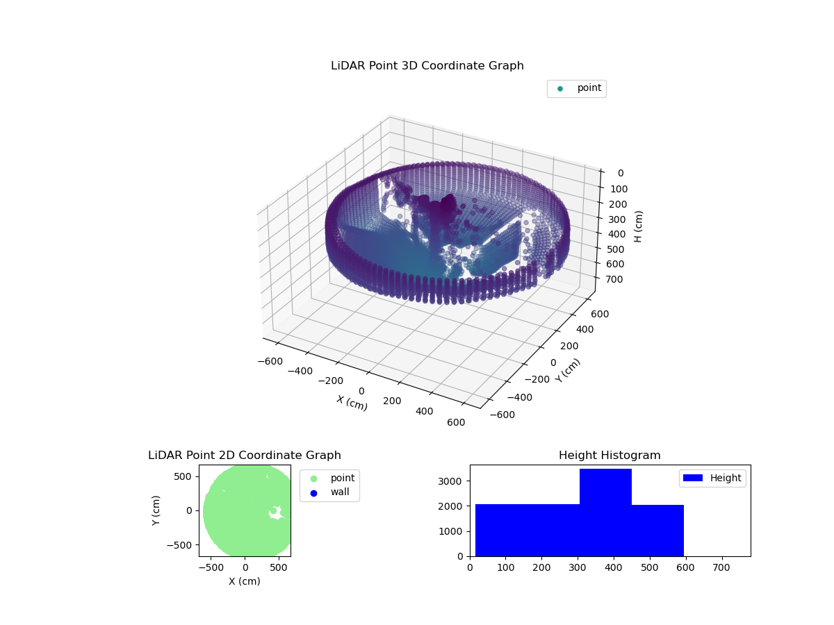 3D Plot