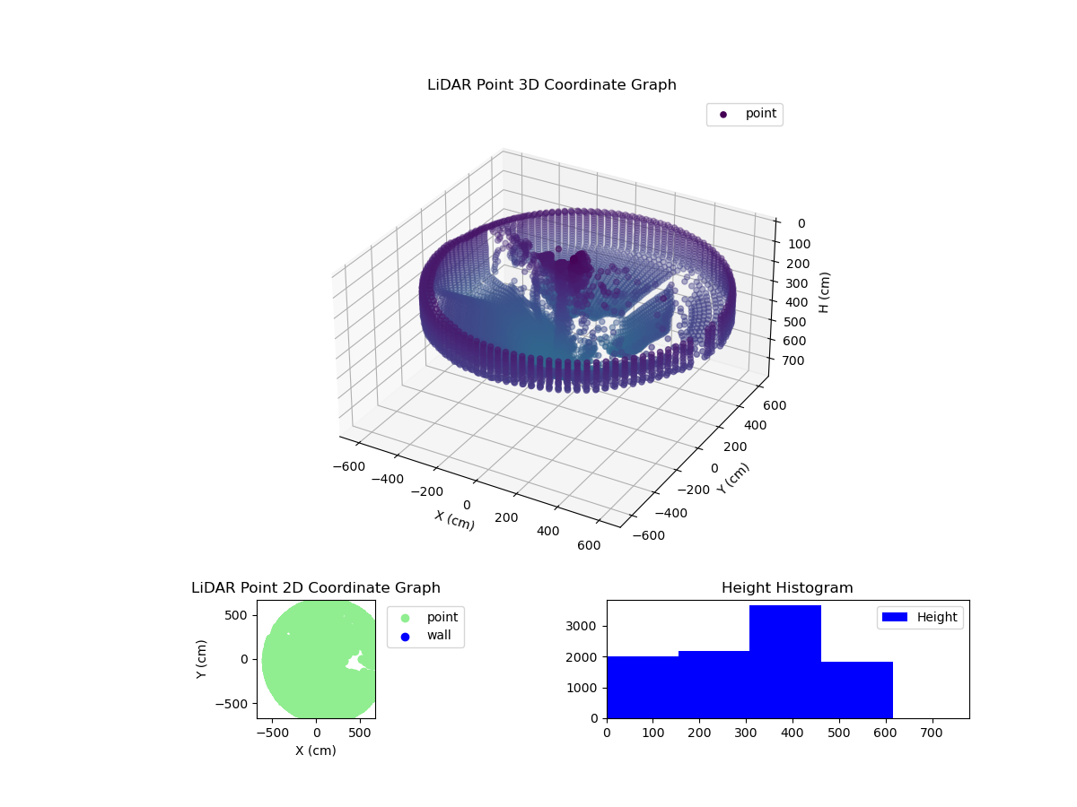 3D Plot
