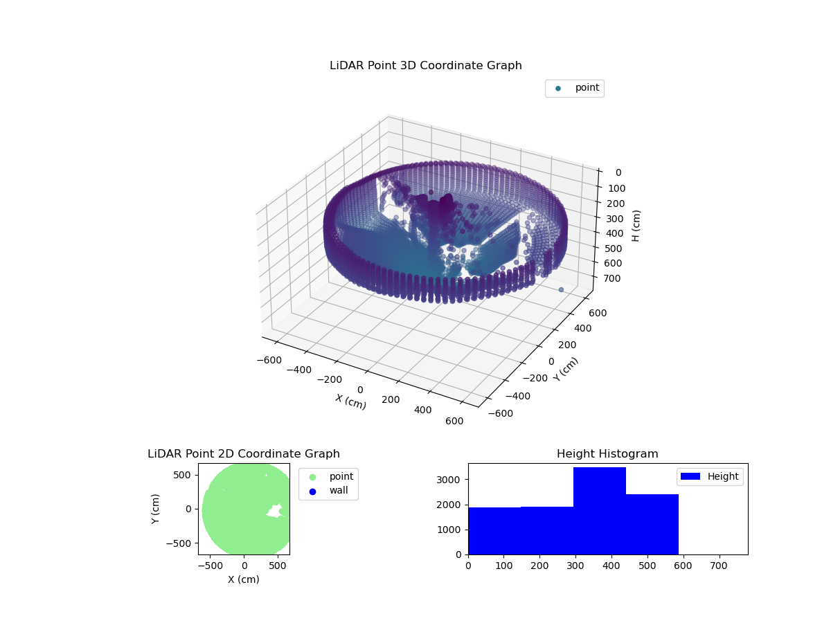 3D Plot