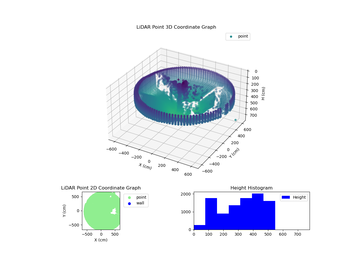 3D Plot
