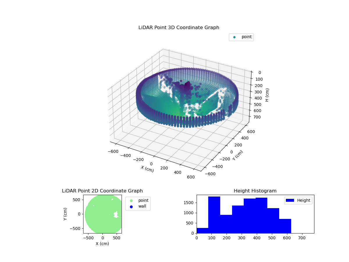 3D Plot