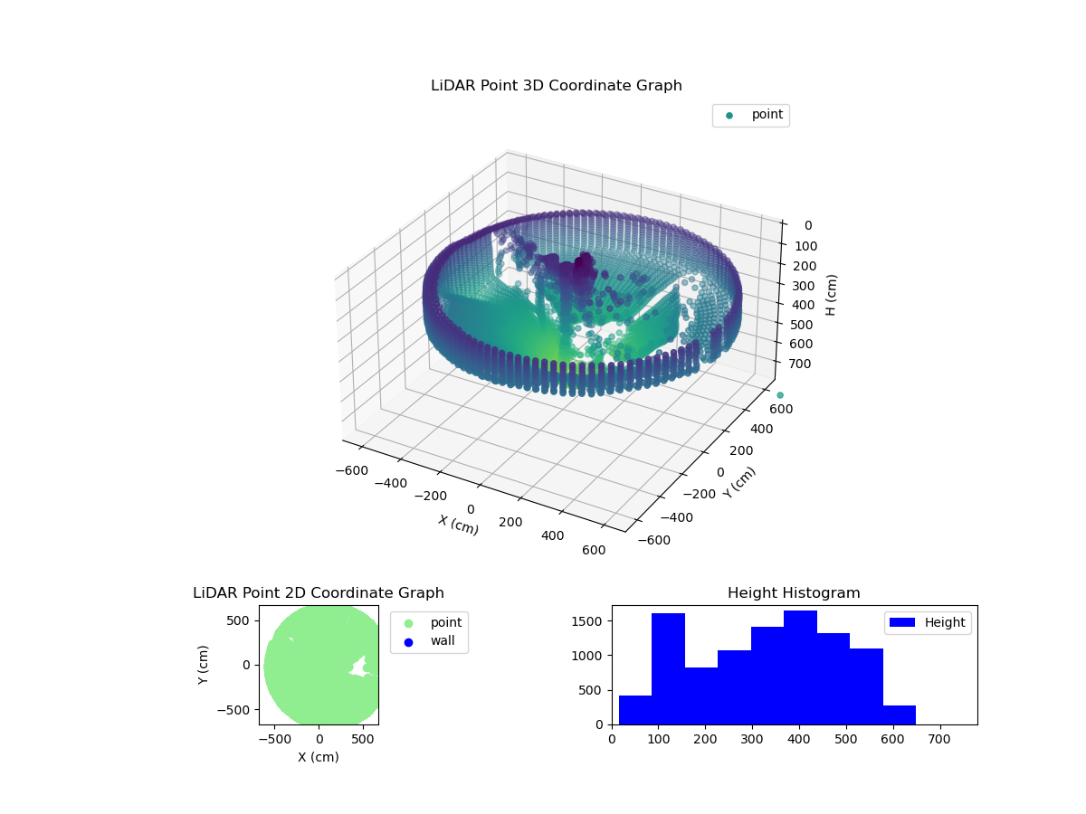3D Plot