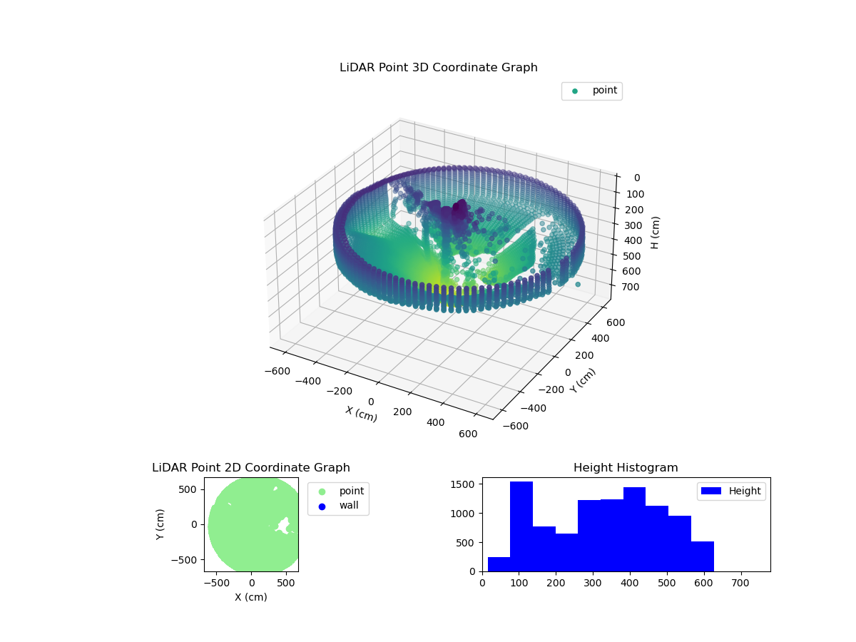 3D Plot