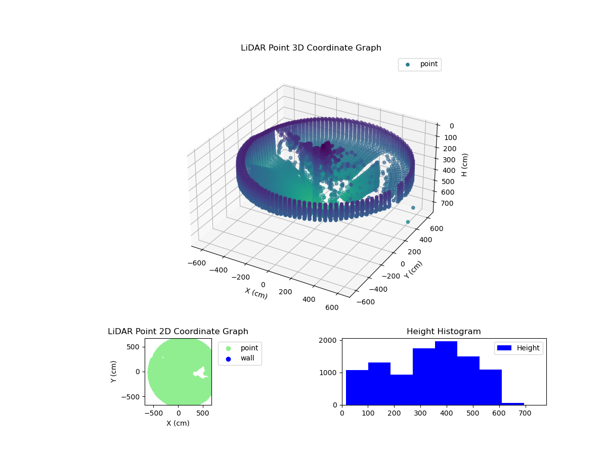 3D Plot