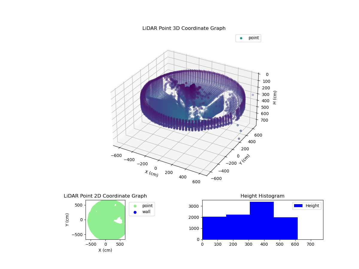 3D Plot