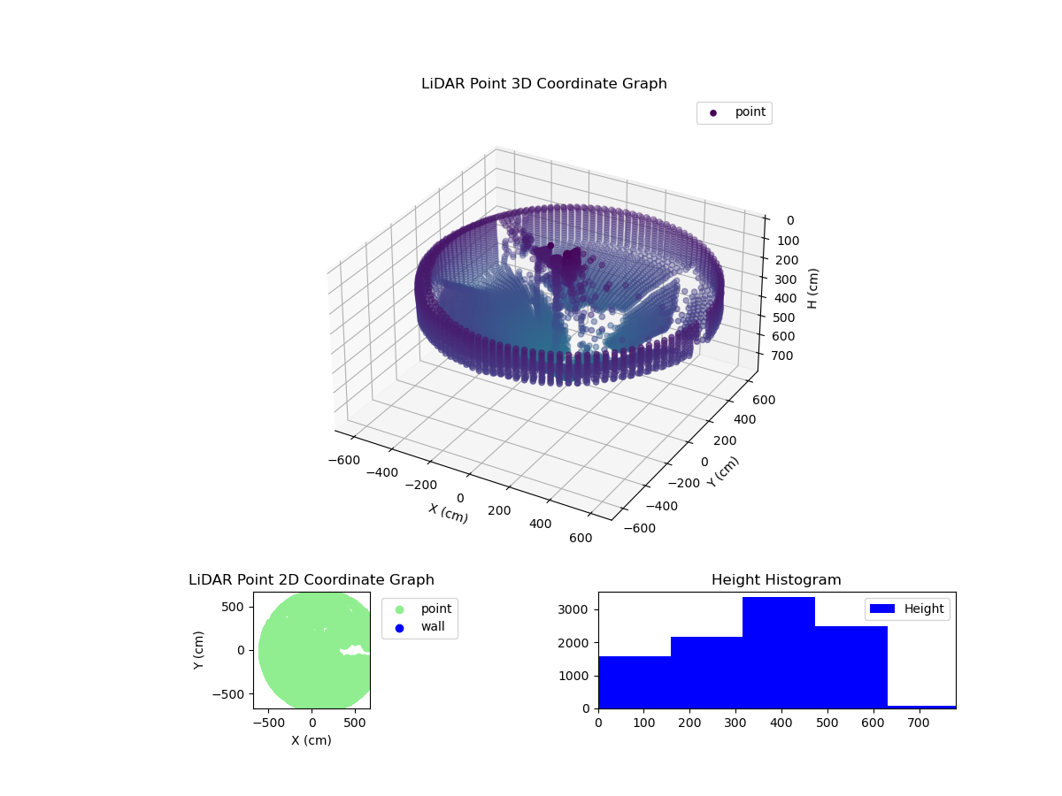 3D Plot